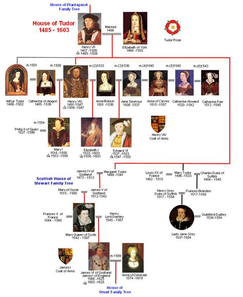 tudor house term dates